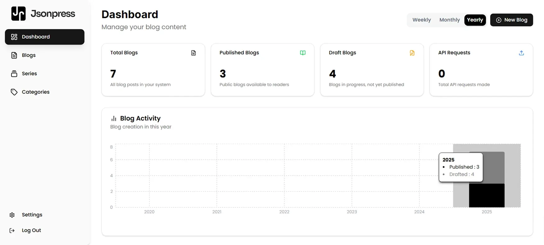 Dashboard Screenshot